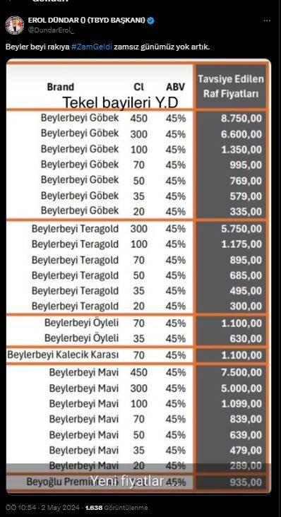 Rakı severleri yasa boğacak! Bir zam daha geldi işte yeni fiyat listesi 5